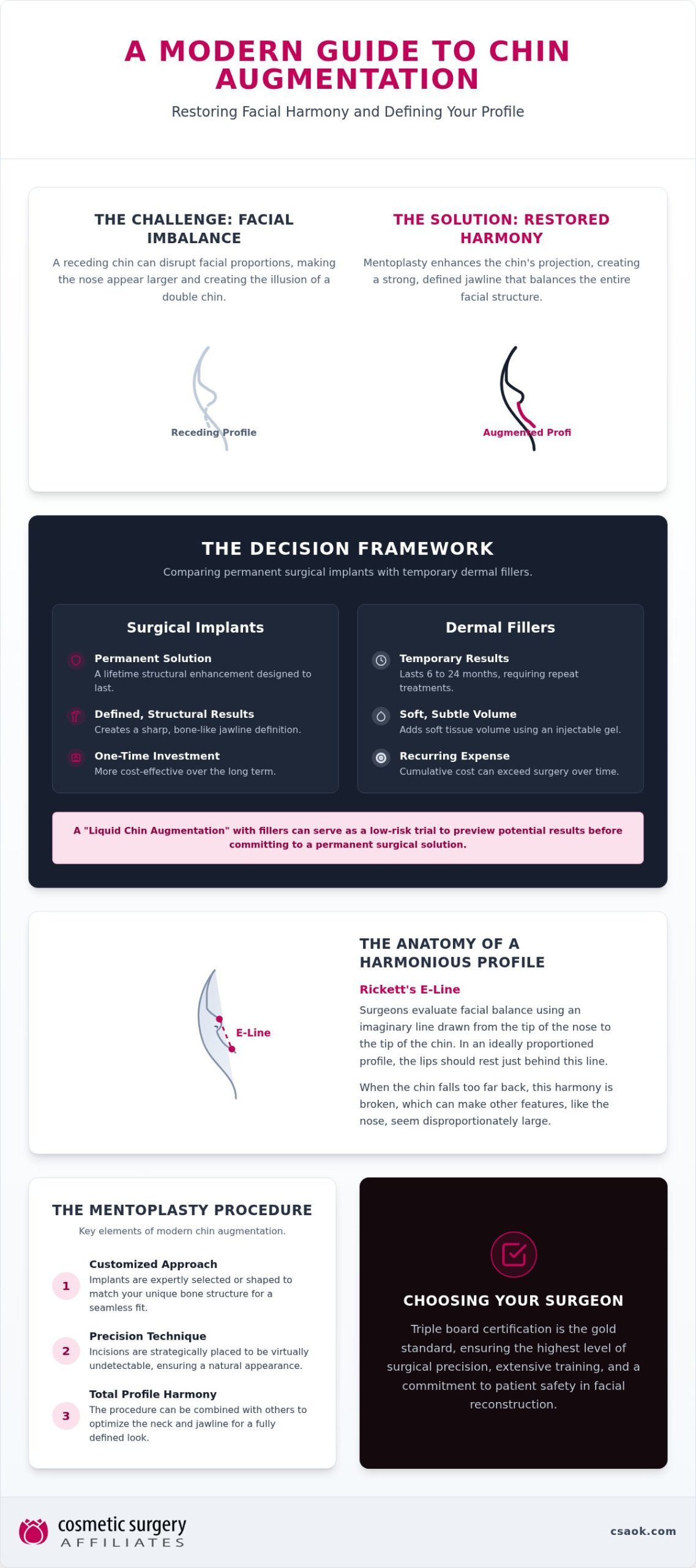 Chin Augmentation: The Comprehensive Guide to Facial Balance and Profile Refinement in 2026