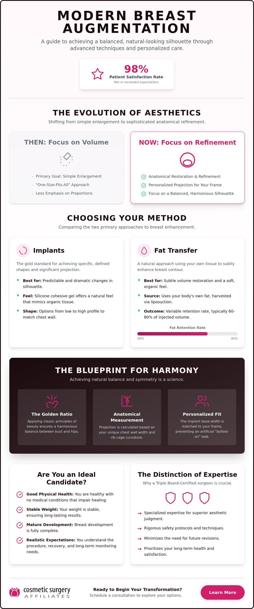 The Comprehensive Guide to Breast Augmentation in 2026: Artistry, Safety, and Results